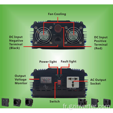 MCU Control Control 2000 Watt Solar Onverter